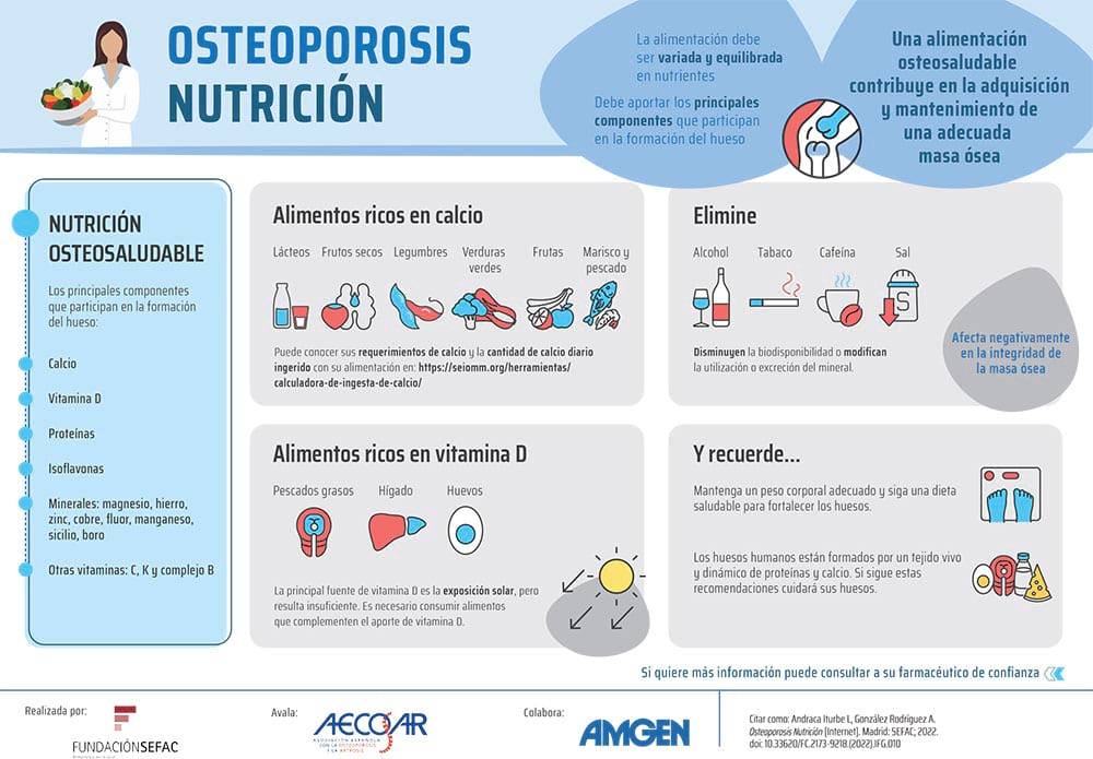 Osteoporosis: Dieta