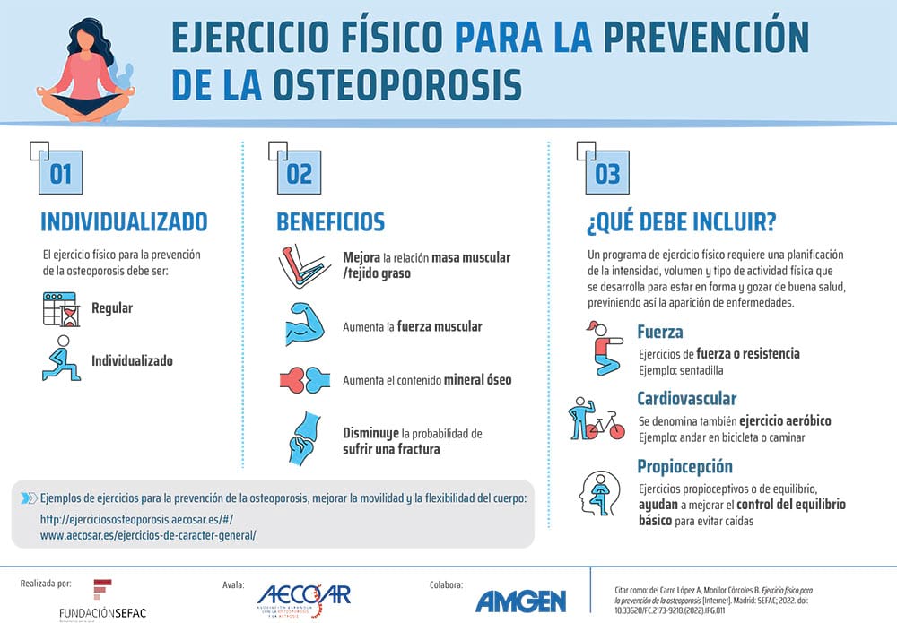 Osteoporosis: Ejercicios