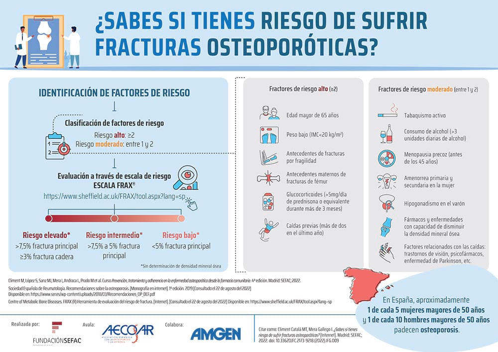 Osteoporosis: Factores de Riesgo
